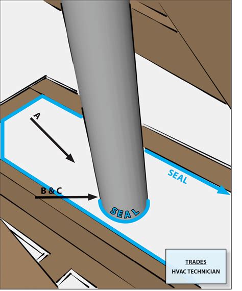 air sealing flue vent shaft